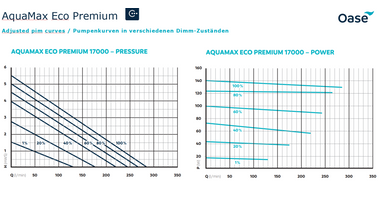 CurveAquamaxEcoPremium17000