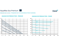 CurveAquamaxEcoPremium17000