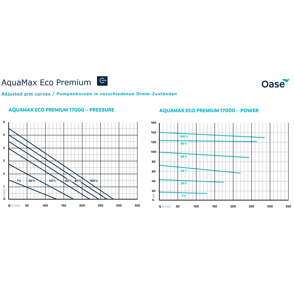 CurveAquamaxEcoPremium17000
