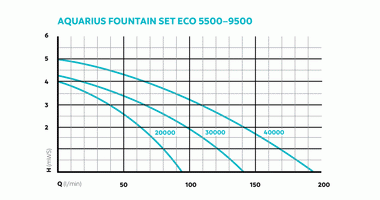 dia_fam_kl_41923-aquariusfountainseteco5500-9500-001_1