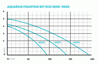 dia_fam_kl_41923-aquariusfountainseteco5500-9500-001_1