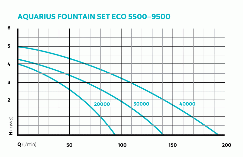 dia_fam_kl_41923-aquariusfountainseteco5500-9500-001_2