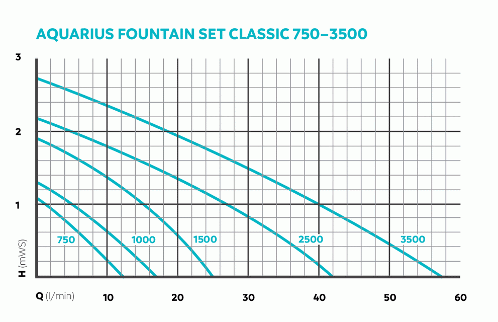 dia_fam_kl_43041-aquariusfountainsetclassic750-3500-001_2