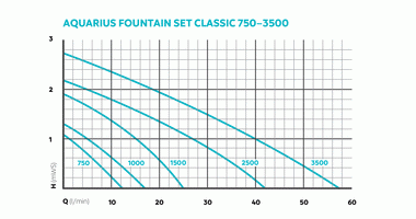 dia_fam_kl_43041-aquariusfountainsetclassic750-3500-001_3