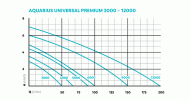 dia_fam_kl_57390-aquariusuniversalpremium3000-12000-002_2