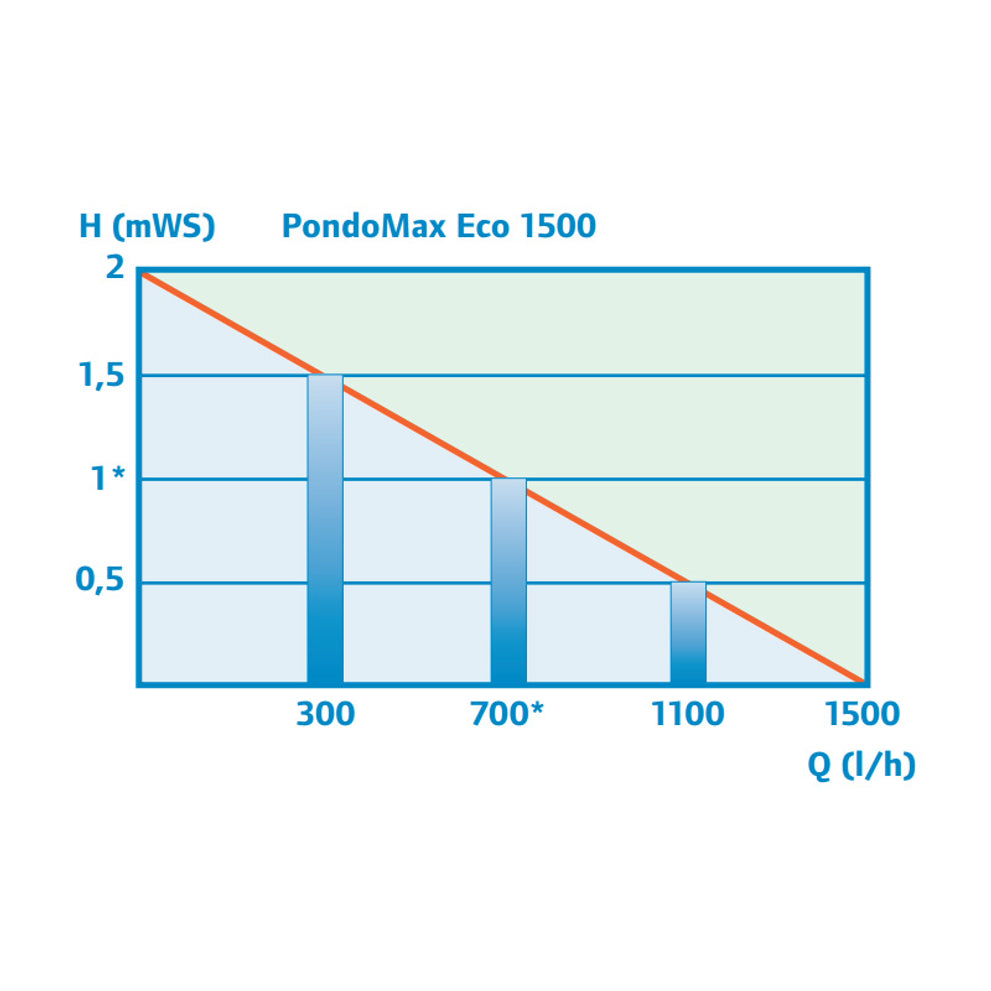 pondomax-eco-1500