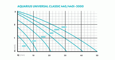 dia_fam_kl_36673-aquariusuniversalclassic440-3000-002