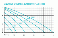 dia_fam_kl_36673-aquariusuniversalclassic440-3000-002