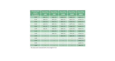 oase_20aquaoxy_20500_2004