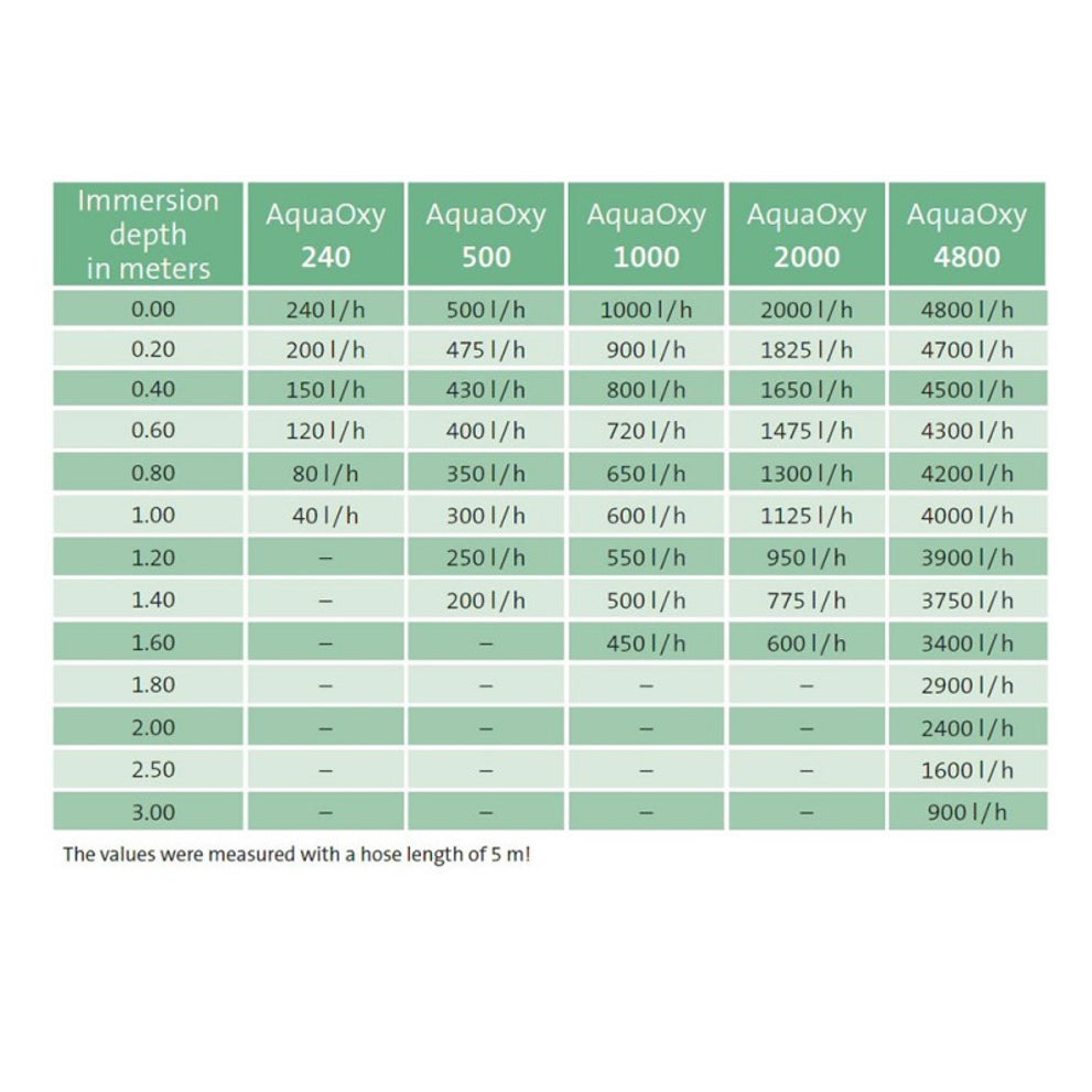 oase_20aquaoxy_20500_2004