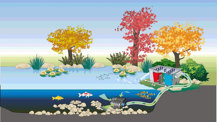 oase_20biosmart_20set_2036000-006