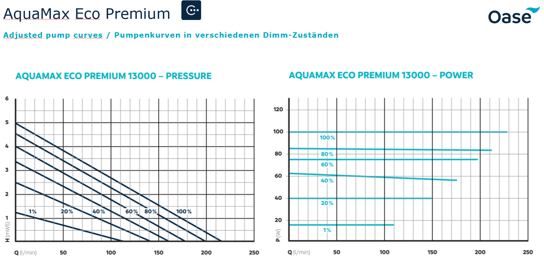 CurveAquamaxEcoPremium13000