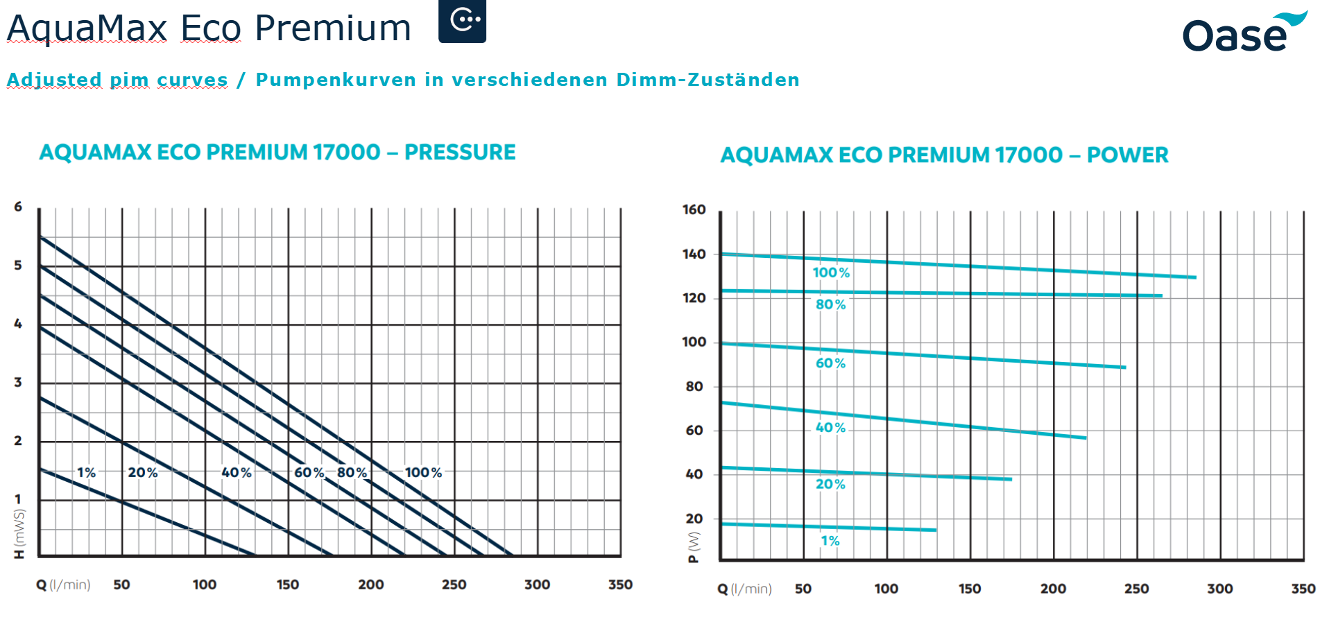 CurveAquamaxEcoPremium17000
