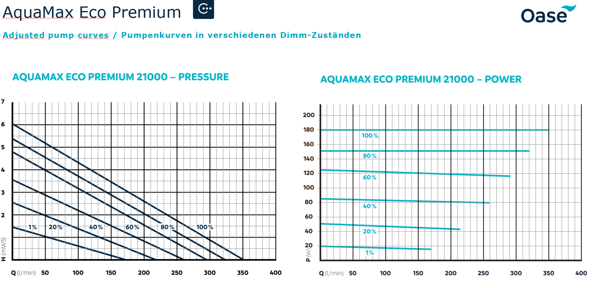 CurveAquamaxEcoPremium21000