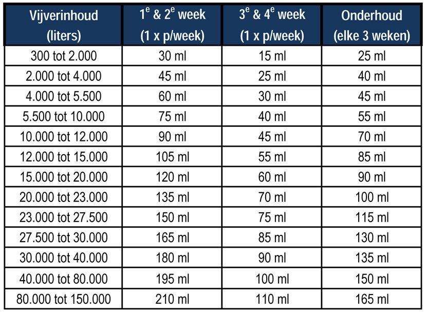 Microbe-Lift Barley Straw extract 250ml