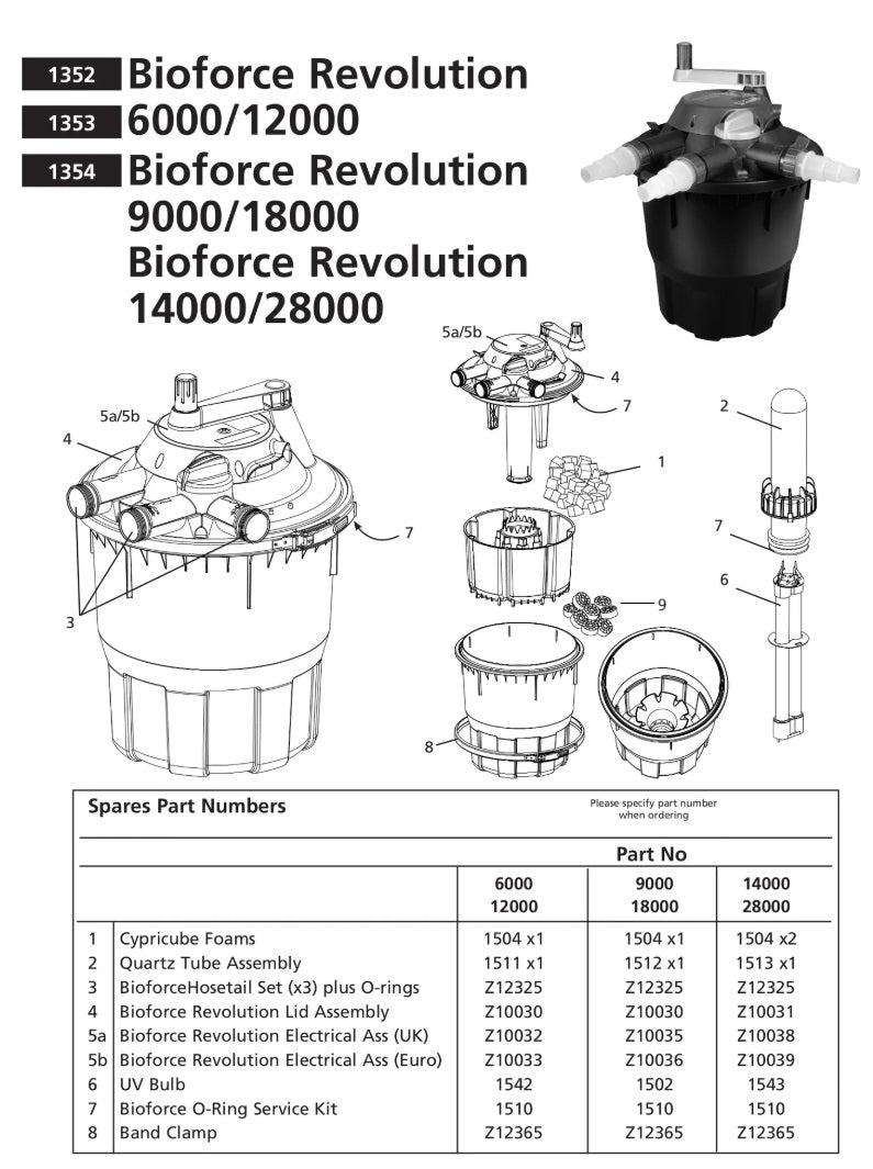 Ersatzteile Hozelock Bioforce Revolution - 14000 / 28000