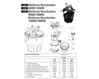 Onderdelen Hozelock Bioforce Revolution - 6000 & 12000