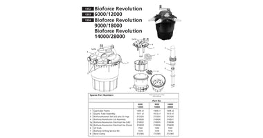 Onderdelen Hozelock Bioforce Revolution - 6000 & 12000