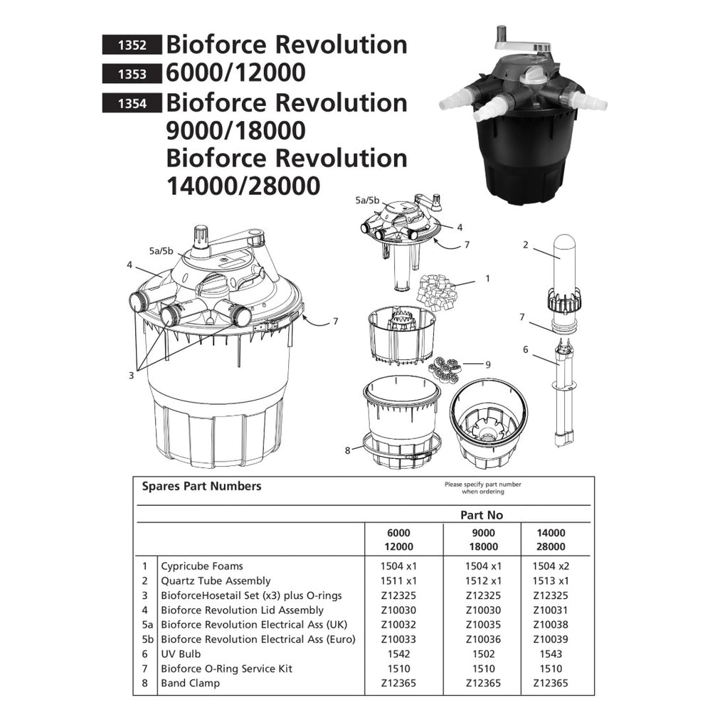 Onderdelen Hozelock Bioforce Revolution - 6000 & 12000