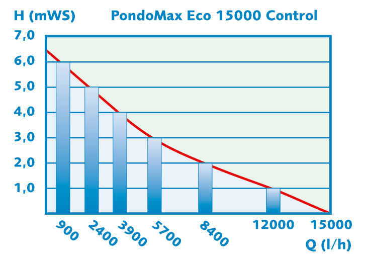 PondoMax-Eco-Control-15000-schematisch