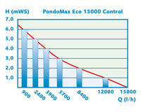 PondoMax-Eco-Control-15000-schematisch