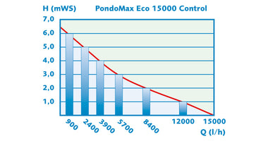 PondoMax-Eco-Control-15000-schematisch