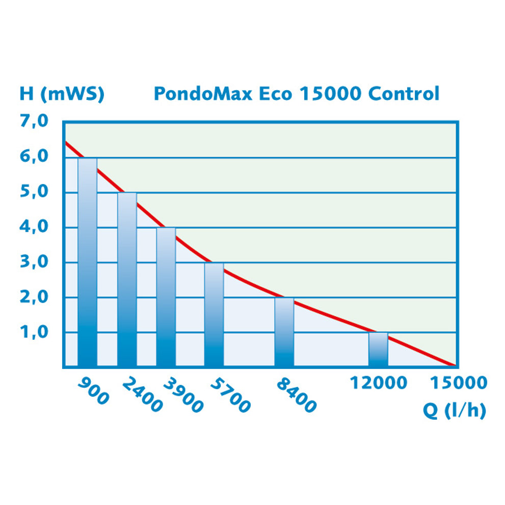 PondoMax-Eco-Control-15000-schematisch