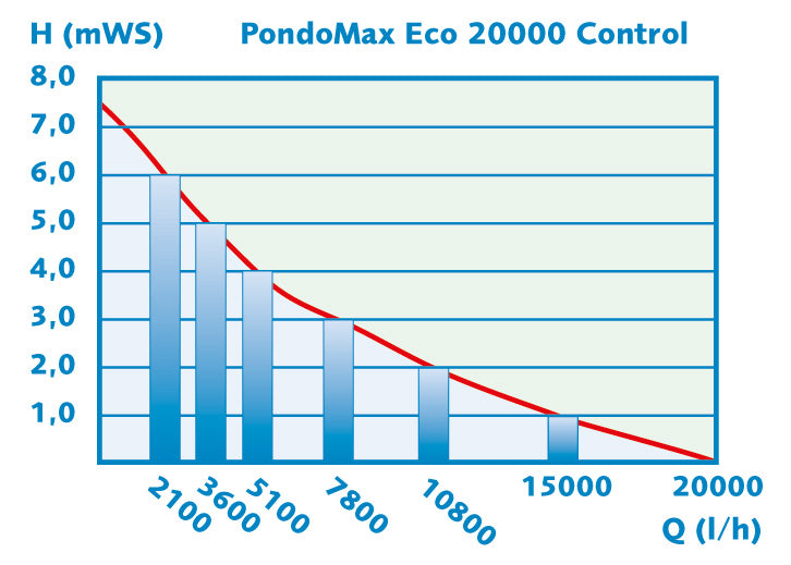 PondoMax-Eco-Control-20000-schematisch