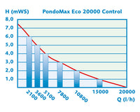 PondoMax-Eco-Control-20000-schematisch