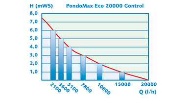 PondoMax-Eco-Control-20000-schematisch