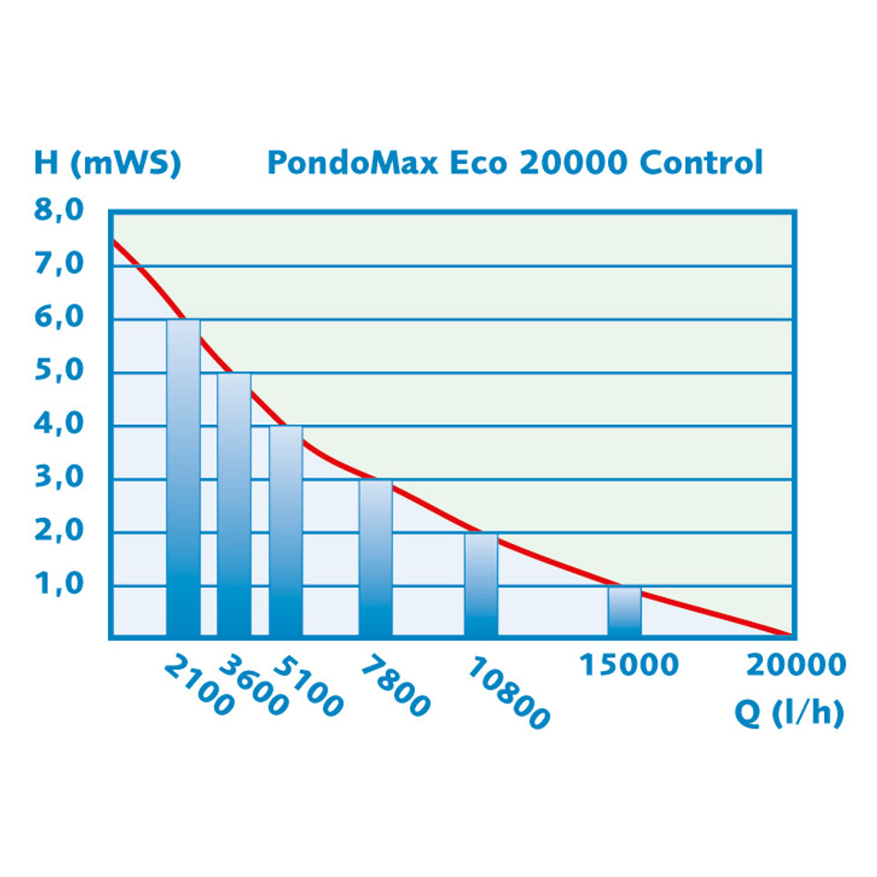 PondoMax-Eco-Control-20000-schematisch