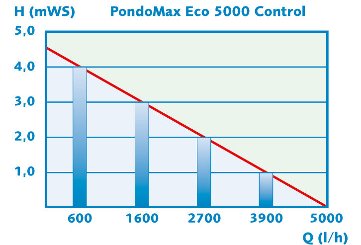 PondoMax-Eco-Control-5000-schematisch