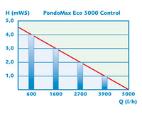 PondoMax-Eco-Control-5000-schematisch
