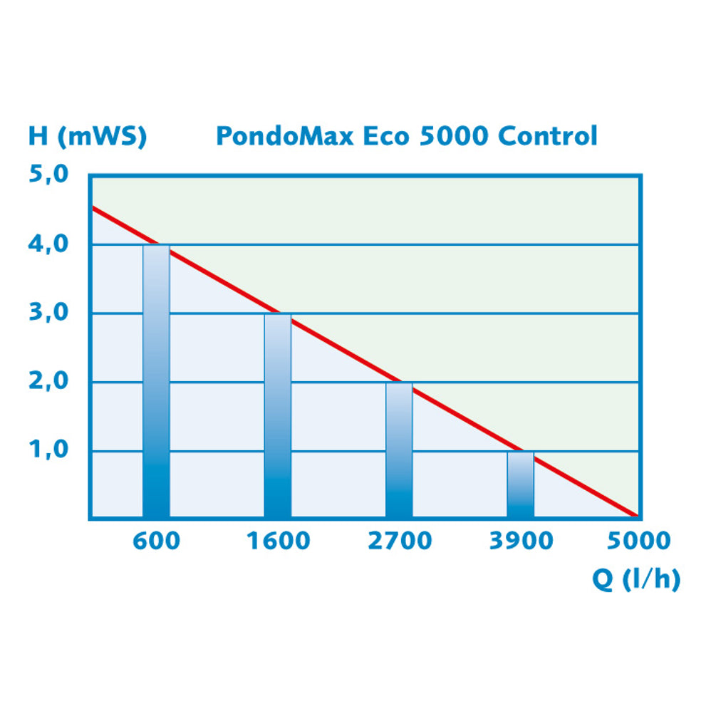 PondoMax-Eco-Control-5000-schematisch