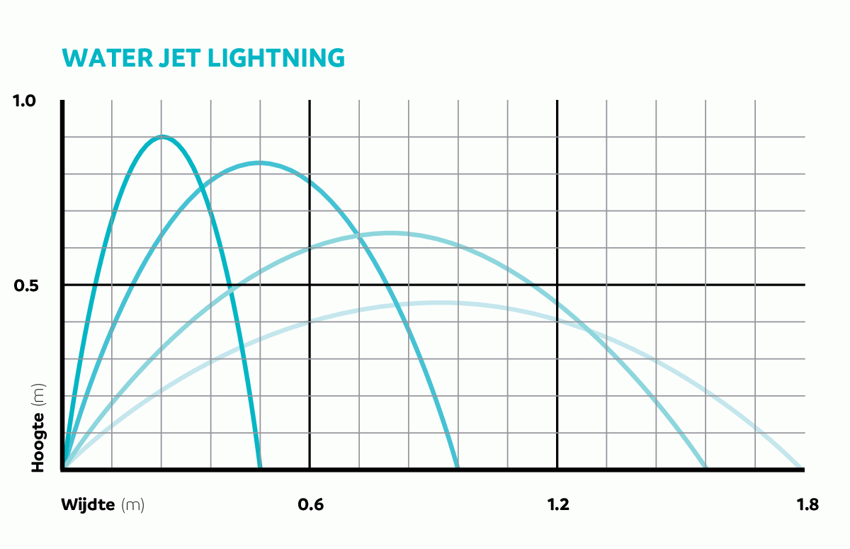 dia_prd_kl_50191-waterjetlightning-001
