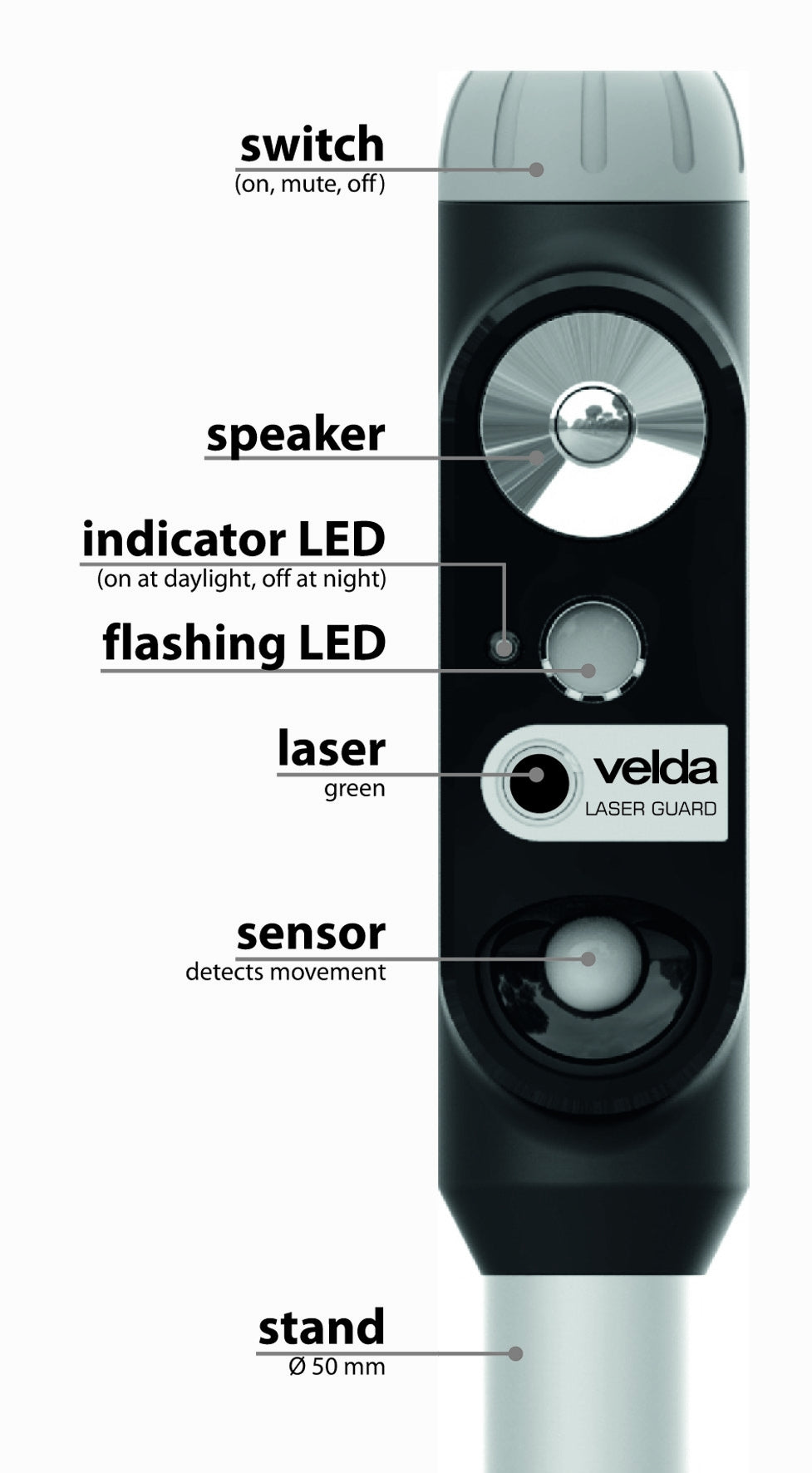 laser_guard_functions