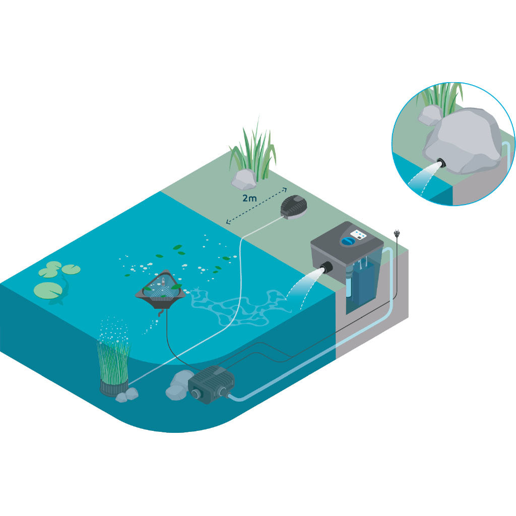oase-filtomatic-cws-opstelling