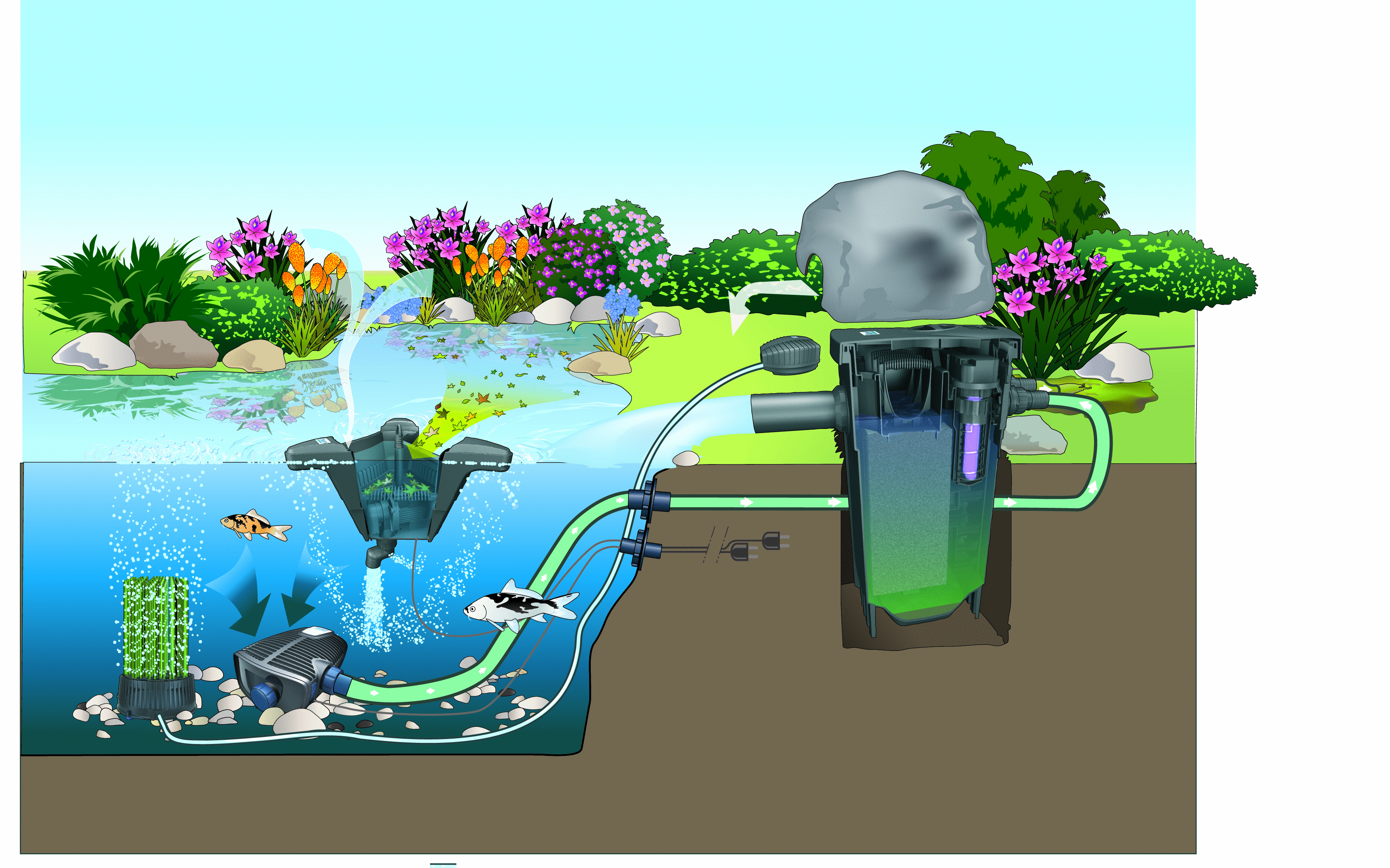 oase_20oxytex_20set_20500_2004