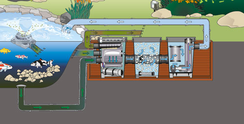 oase_20proficlear_20premium_20trommelfilter_20gravitygevoed