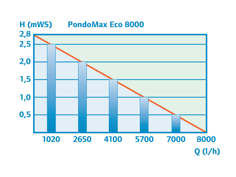 pondomax-eco-8000_1