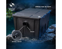 secret-biolux-36000-vijverfilter-uitloop