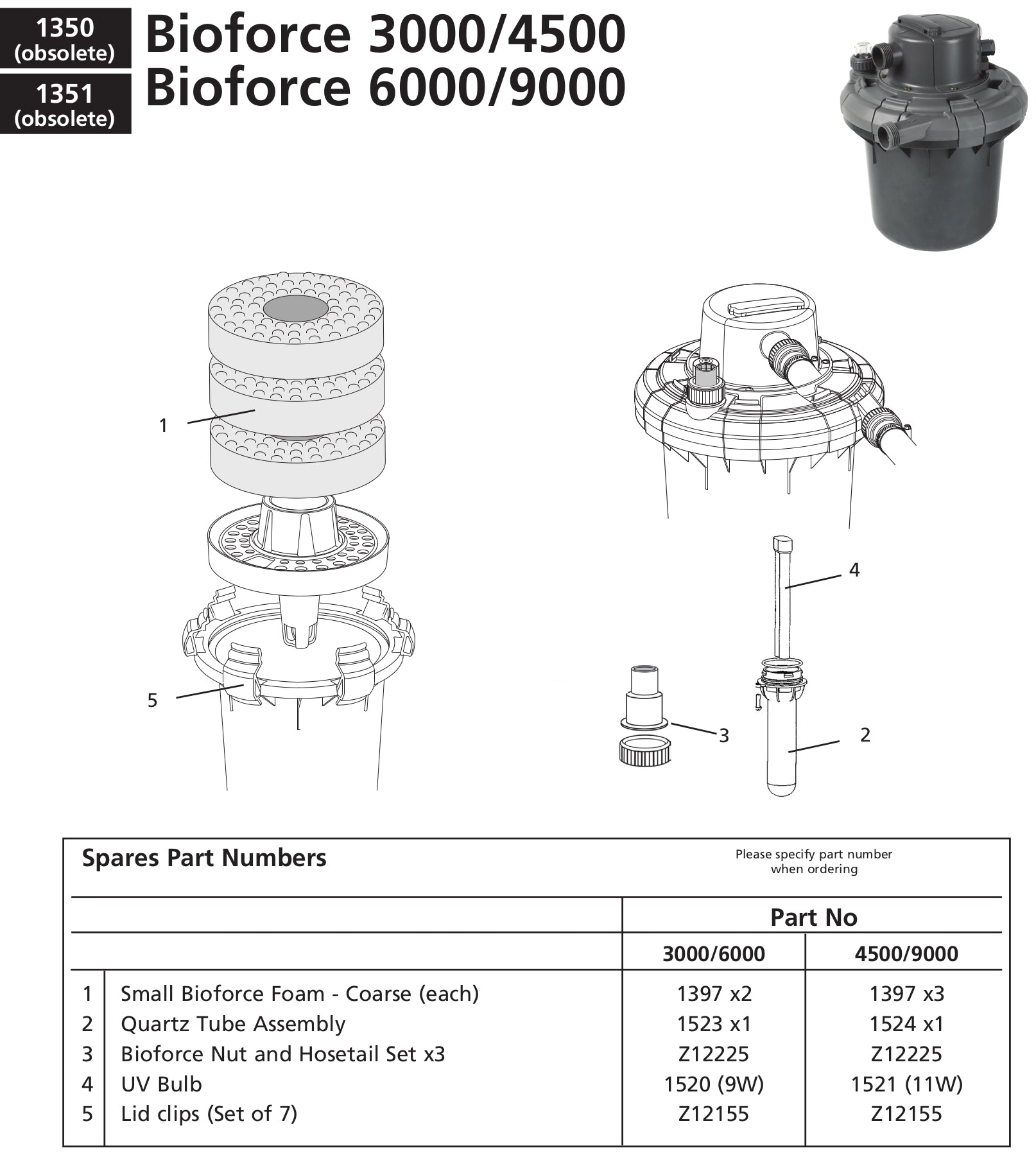 bioforce_onderdelen_3000_4500_6000_9000