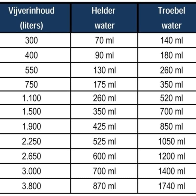 microbe-lift-barley-straw-pellets-plus-algen-controle-voor-vijvers-2_1