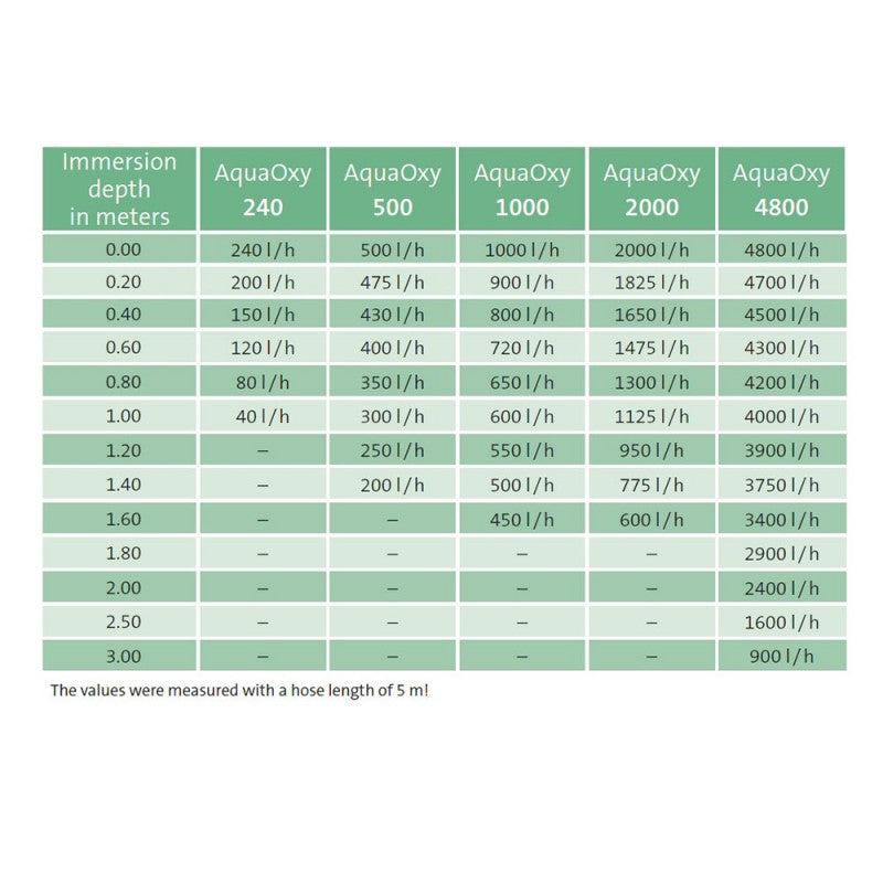 oase_20aquaoxy_201000_2004