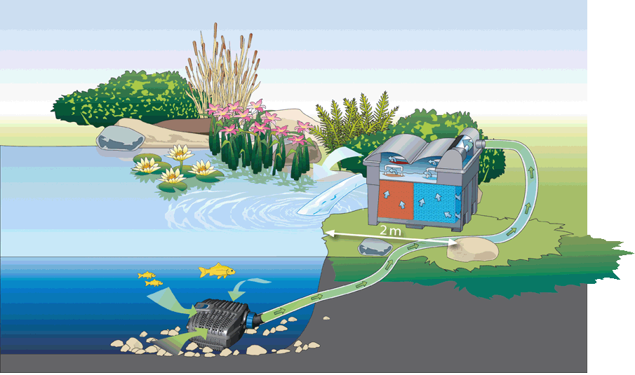 oase_20biosmart_20set_2018000-005