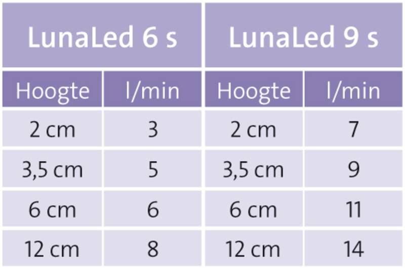 oase_20lunaled_206_20s_2005