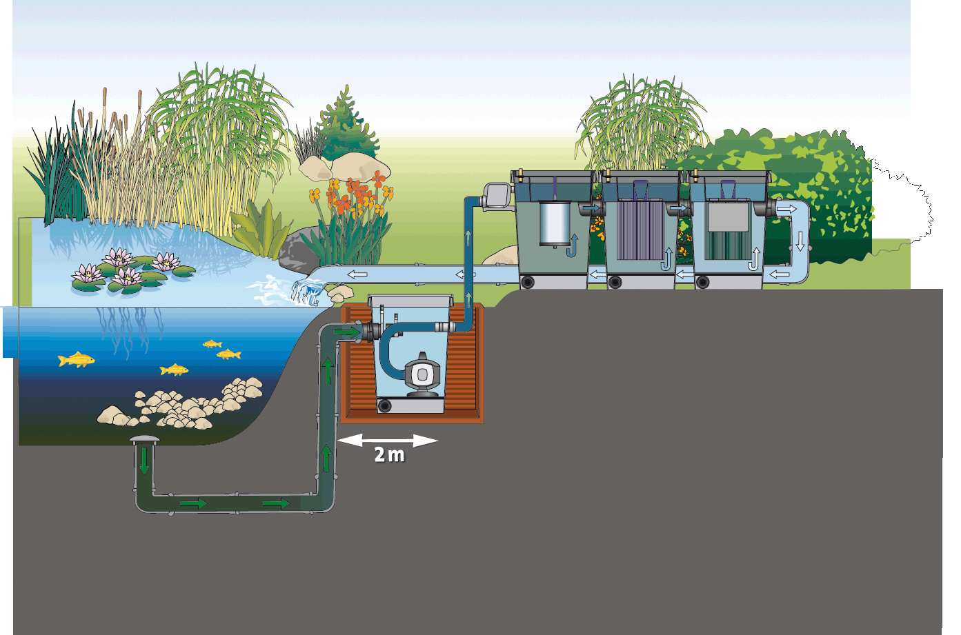opstelling_20pompkamer_20oase