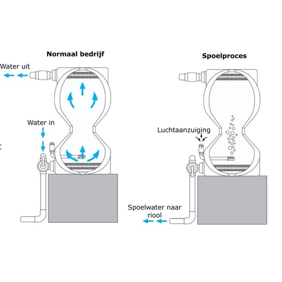 Melkzuurbacteriën - Bacteriën - Vijveronderhoud Melkzuurbacteriën - Bacteriën - Vijveronderhoud
